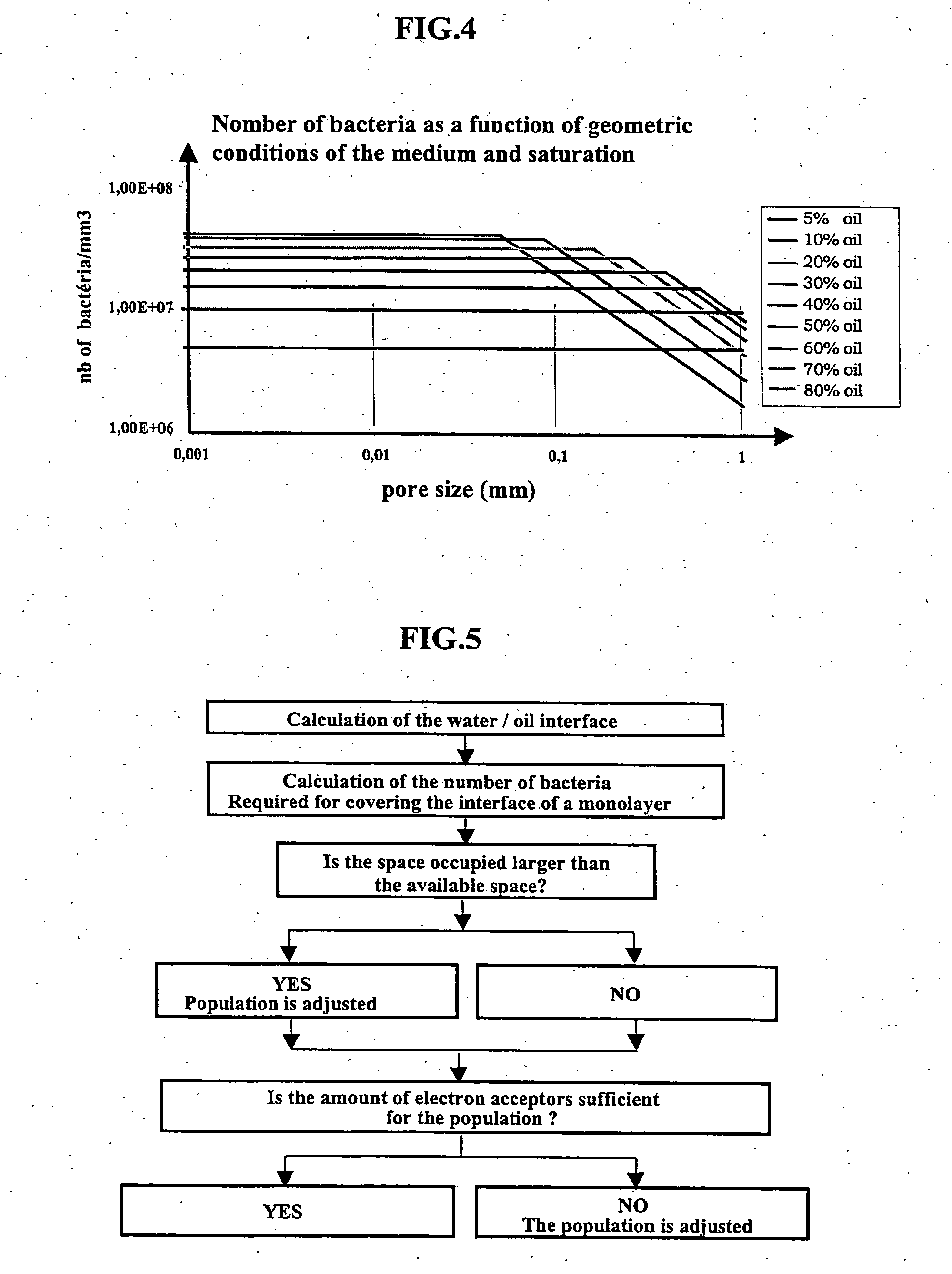 Method for modelling hydrocarbon degradation in an oil deposit