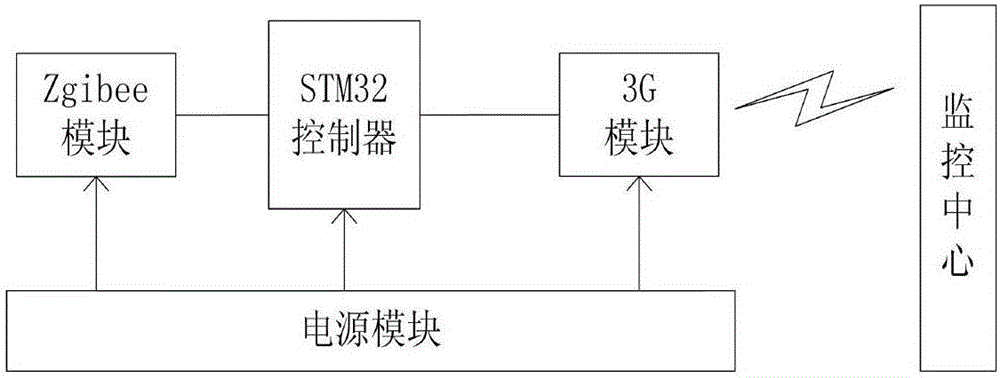 Forest fire fast monitoring positioning system and monitoring positioning method thereof