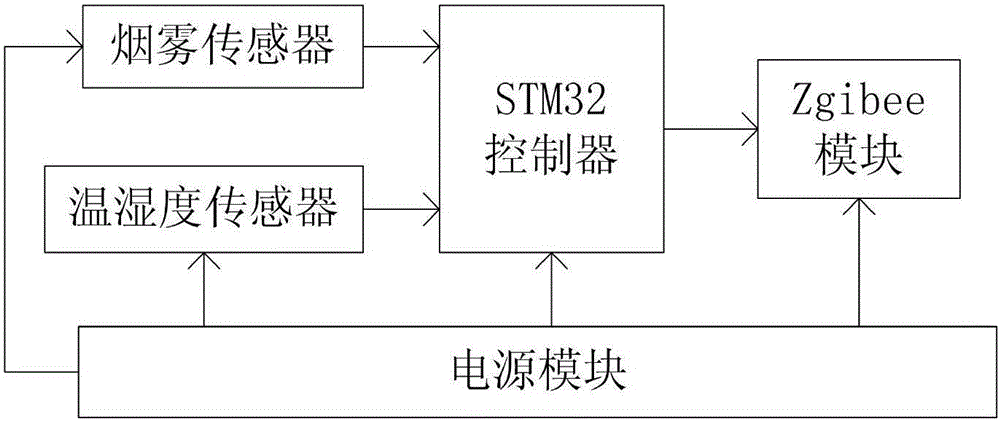 Forest fire fast monitoring positioning system and monitoring positioning method thereof