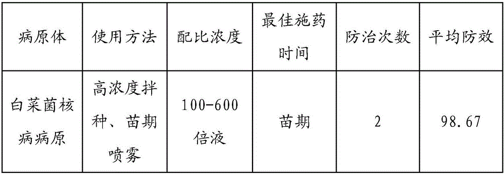 Pesticide composition containing tea saponin and preparation method and application of pesticide composition