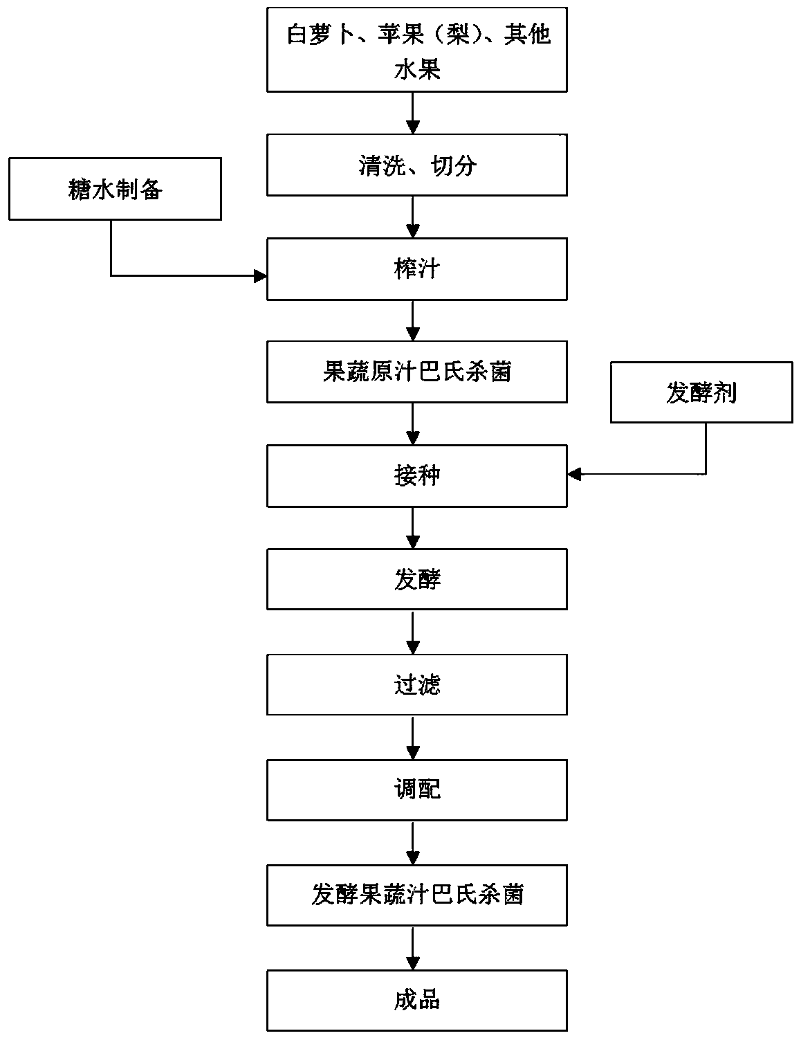 Fermented fruit and vegetable juice and making method thereof
