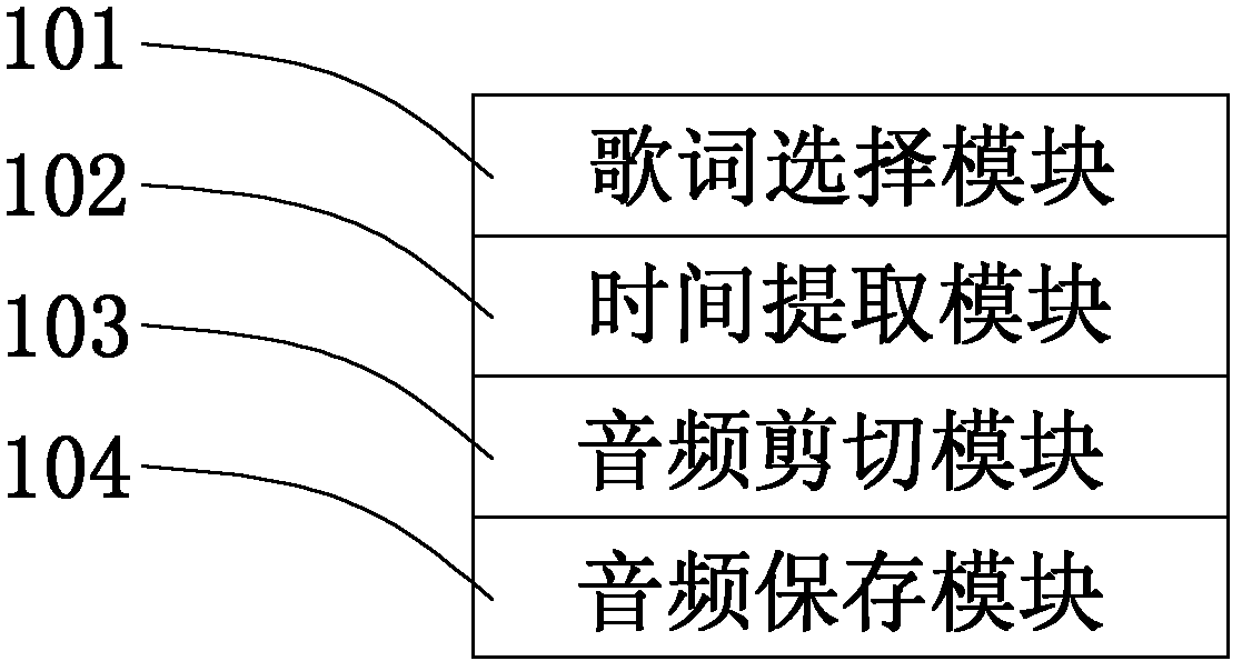 Method and system for easily cutting audio files and applied mobile handheld device