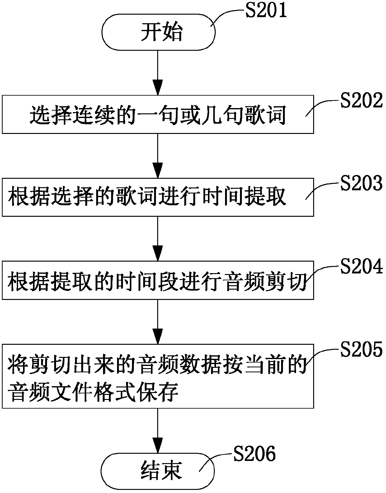 Method and system for easily cutting audio files and applied mobile handheld device