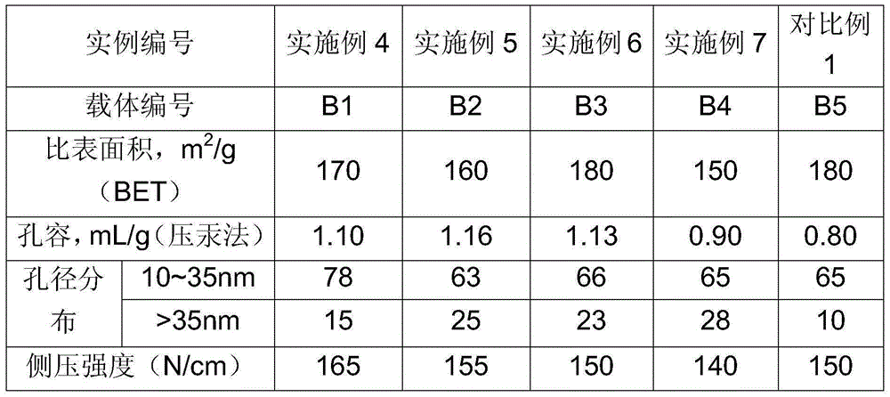 Mesoporous-macroporous composite structure alumina support and its preparation method for hydrodemetallization catalyst, and prepared catalyst