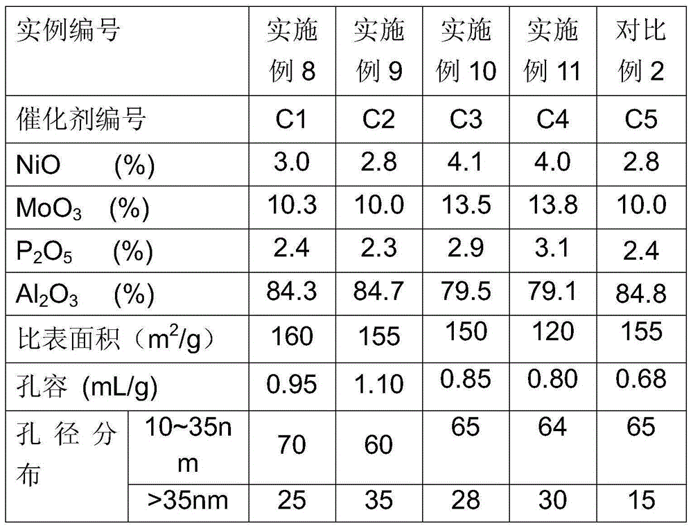 Mesoporous-macroporous composite structure alumina support and its preparation method for hydrodemetallization catalyst, and prepared catalyst