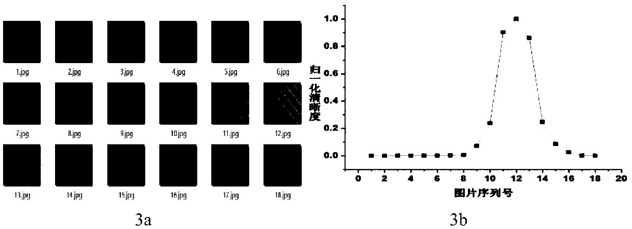 A method for testing lens focal length without mechanical movement