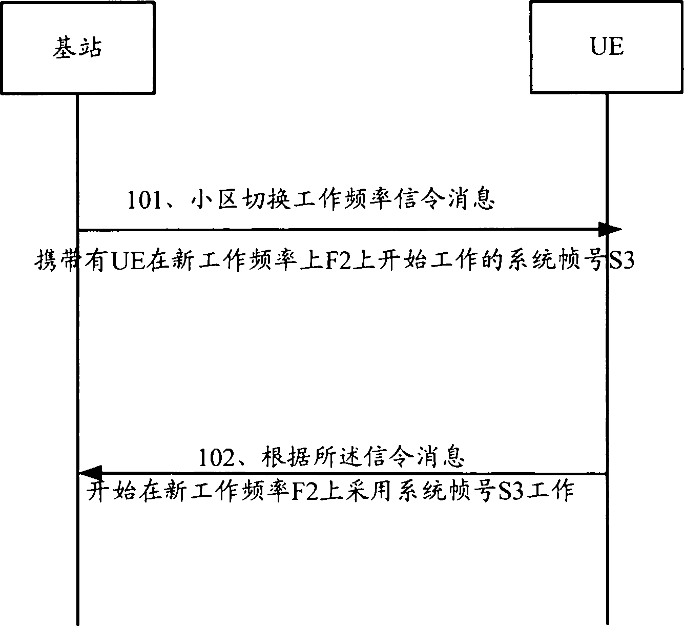 Method for determining system frame number, communication system and device