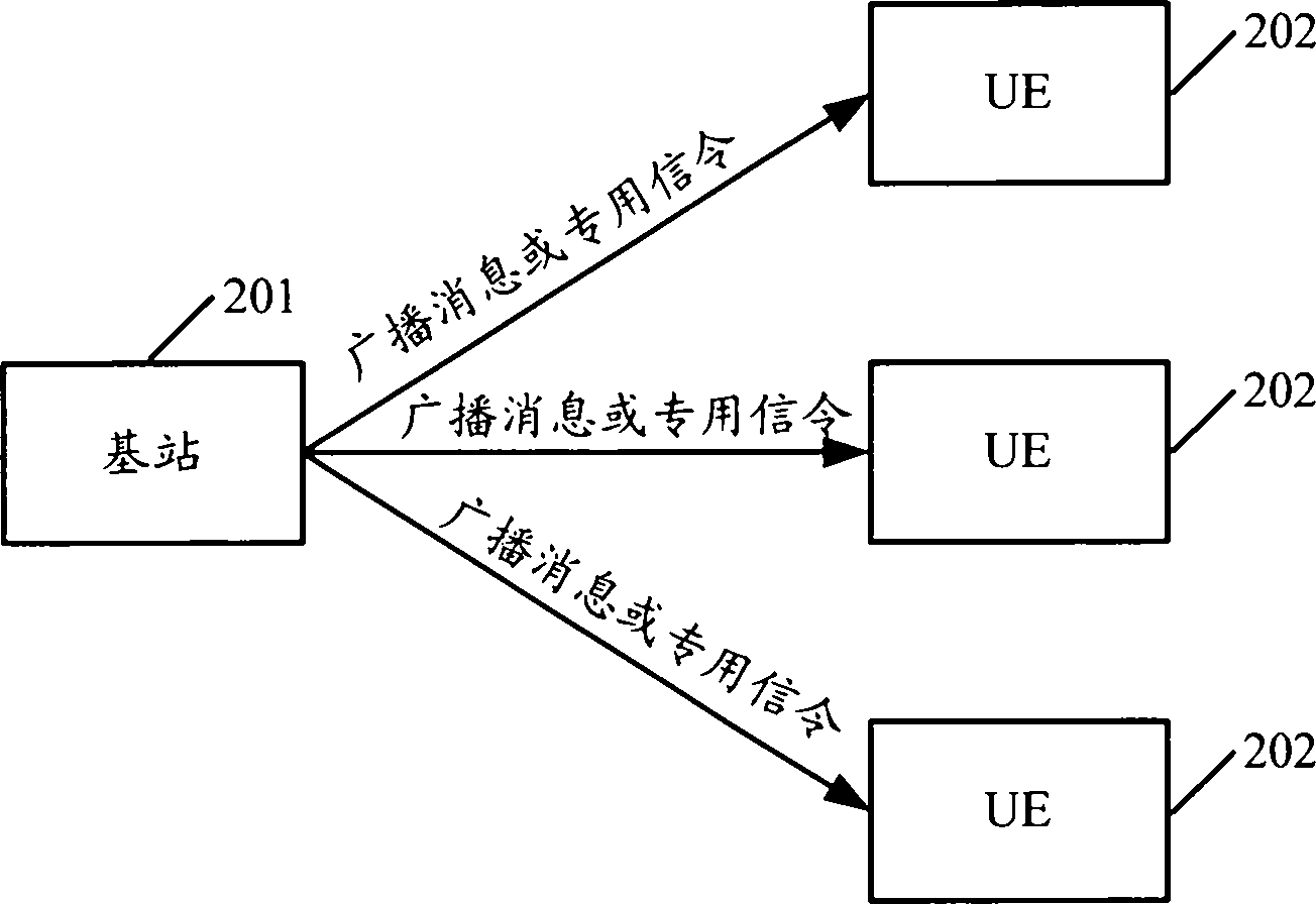 Method for determining system frame number, communication system and device