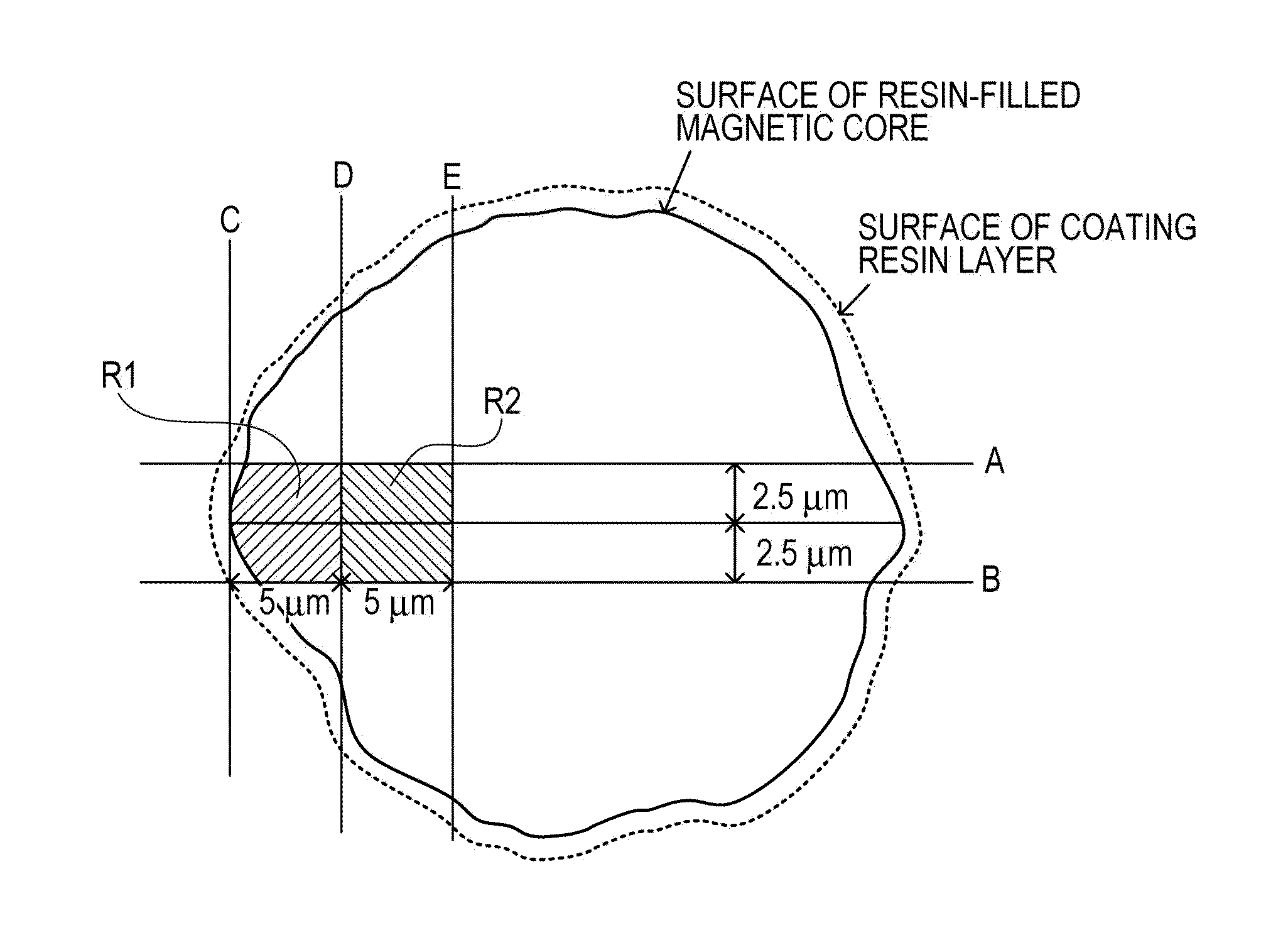 Magnetic carrier, two-component developer, developer for replenishment, and image forming method