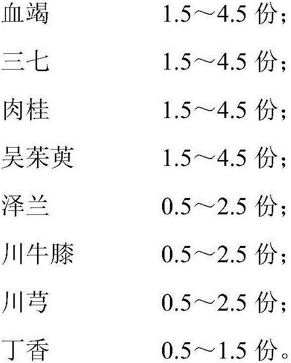 Traditional Chinese medicine composition for treating primary dysmenorrhea as well as preparation method and application thereof