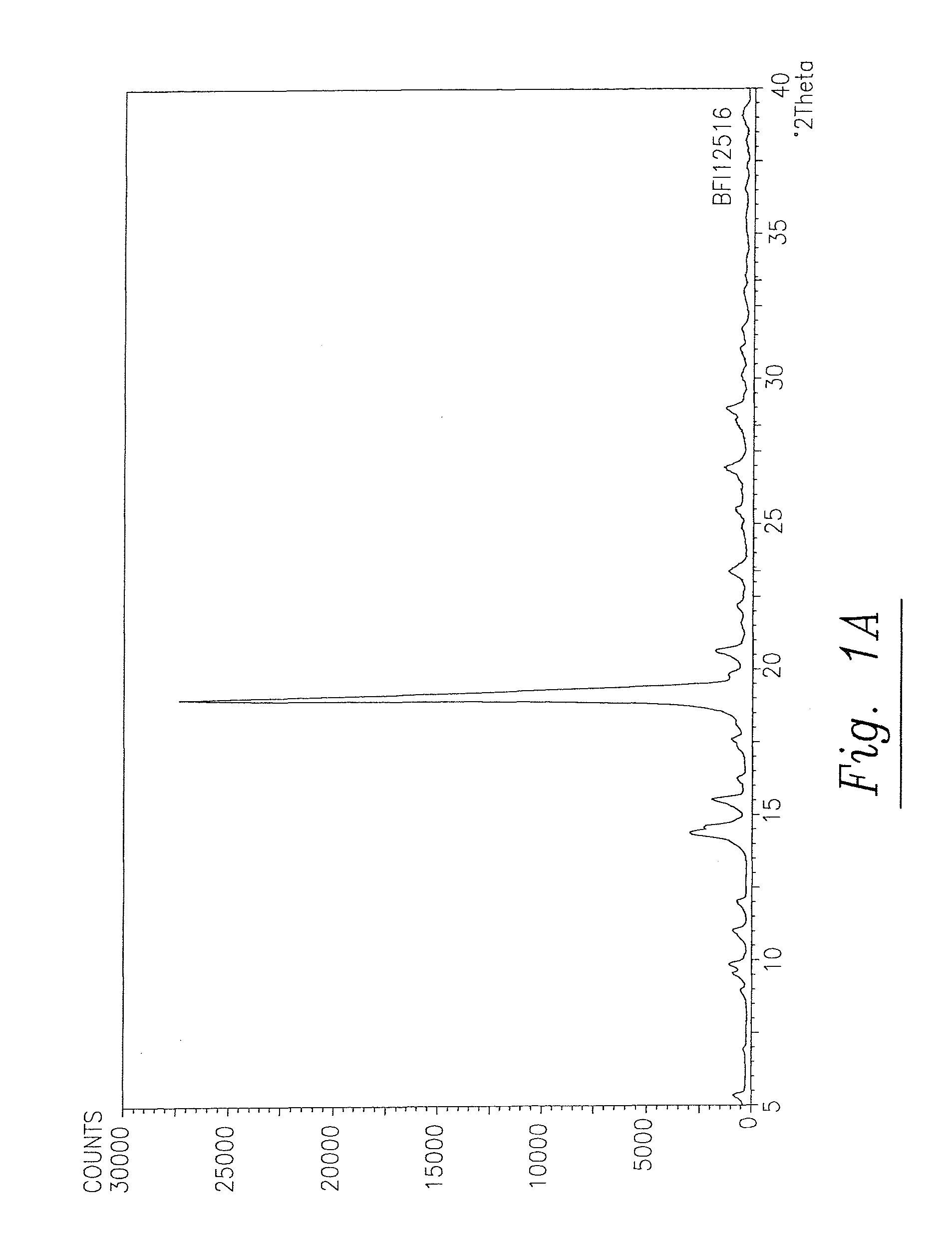 Solid and crystalline dutasteride and processes for preparation thereof