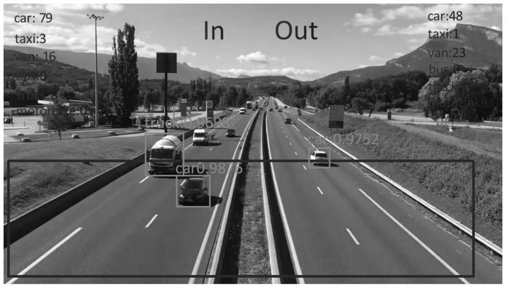 Intelligent traffic flow management method based on improved SSD