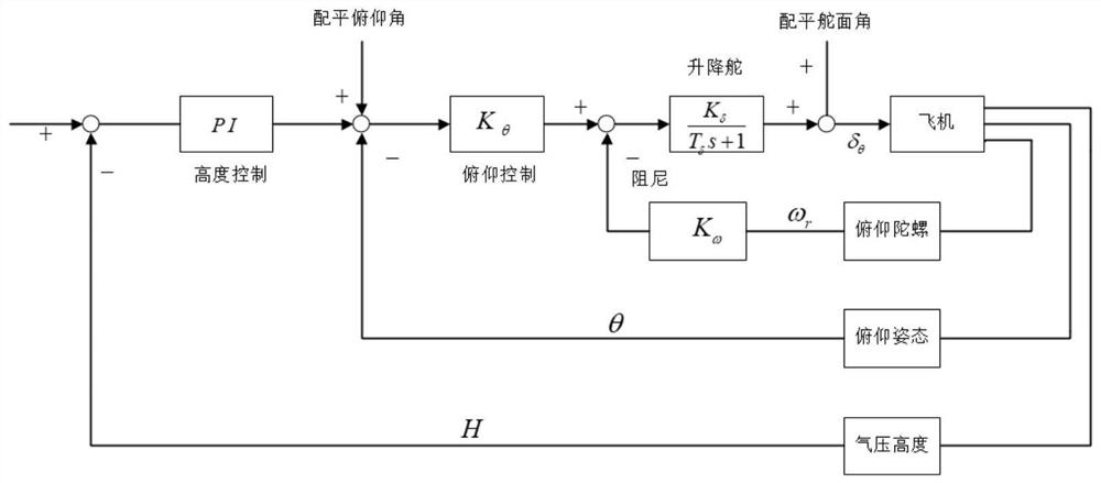 A kind of distributed power tilt rotor unmanned aerial vehicle and its control method