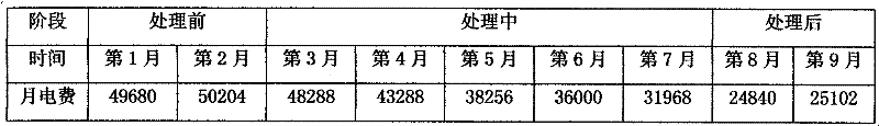 Complex enzyme preparation for sewage treatment and application method thereof