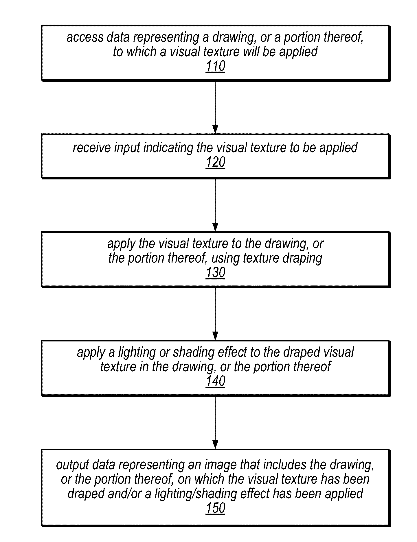 System and Method for Adding Vector Textures to Vector Graphics Images