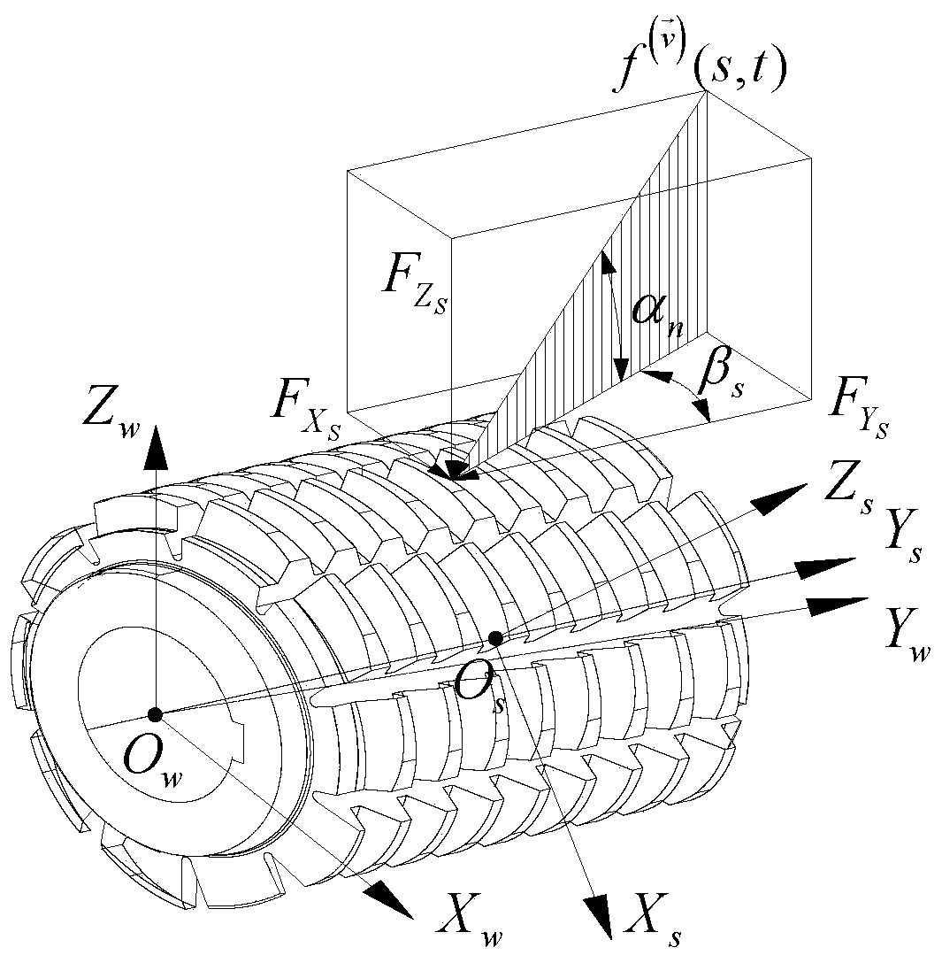 Hobbing process parameter optimization method based on hobbing cutter spindle vibration response model