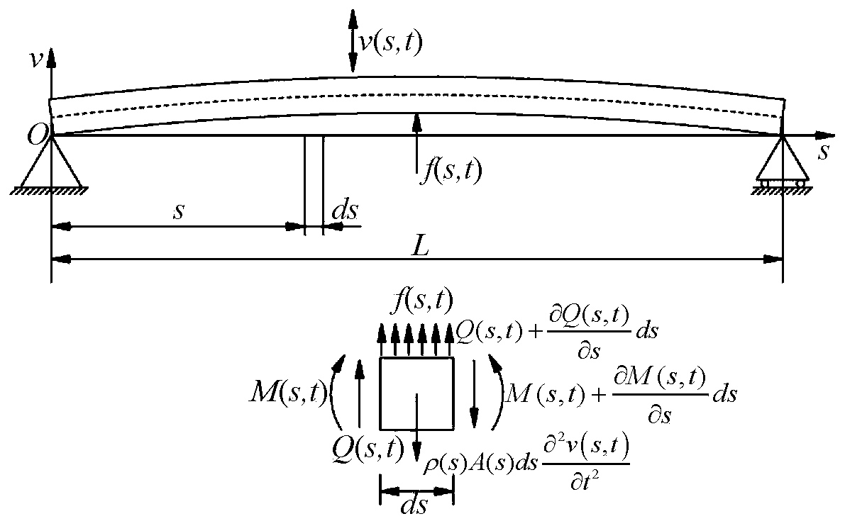 Hobbing process parameter optimization method based on hobbing cutter spindle vibration response model