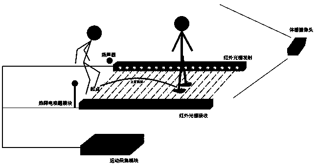 Method and system for monitoring and evaluating standing long jump of child