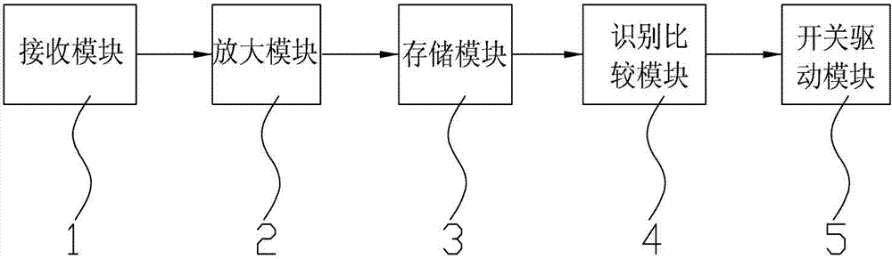 Electric appliance energy-saving socket