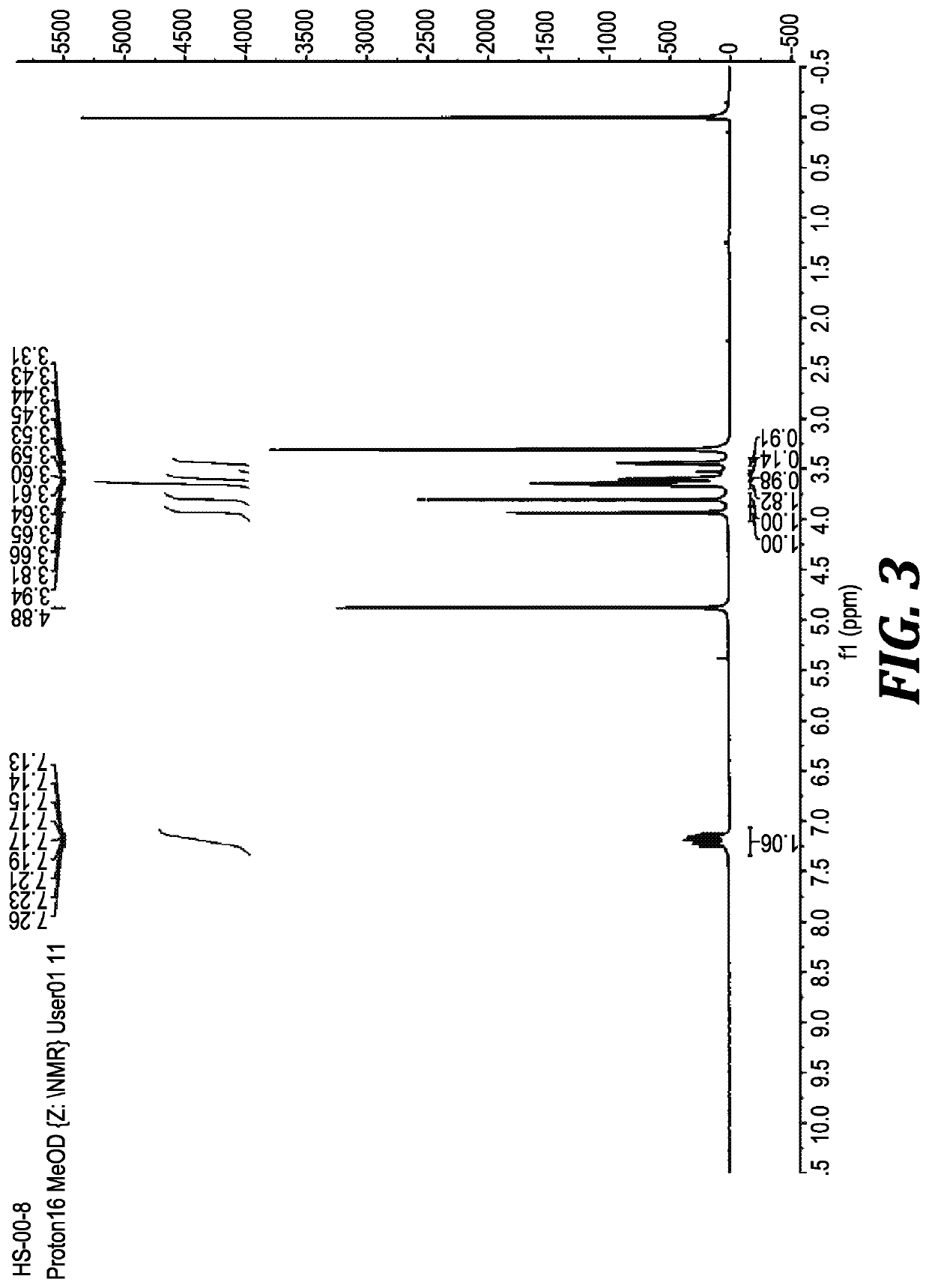 Method for biocatalytic synthesis of sitagliptin and intermediate thereof