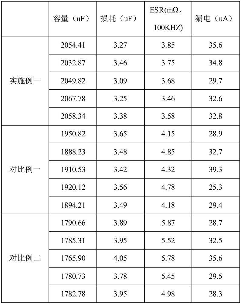 A kind of solid-liquid hybrid capacitor and its preparation method