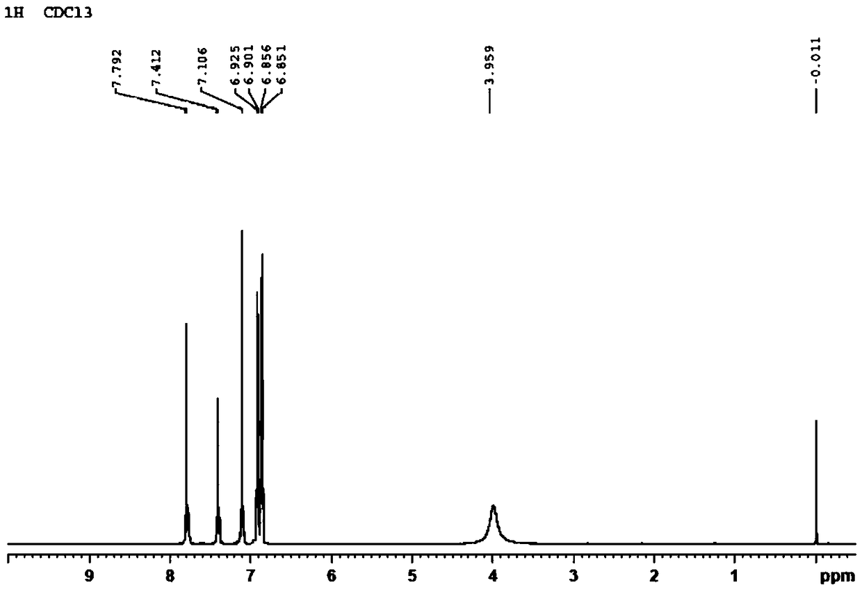 Preparation method and application of 2,4,4'-tribromobiphenyl ether immunogen