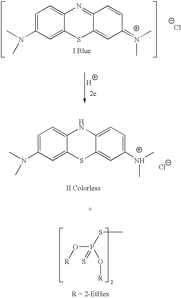 Analysis of Functional Fluids Using a Redox Indicator