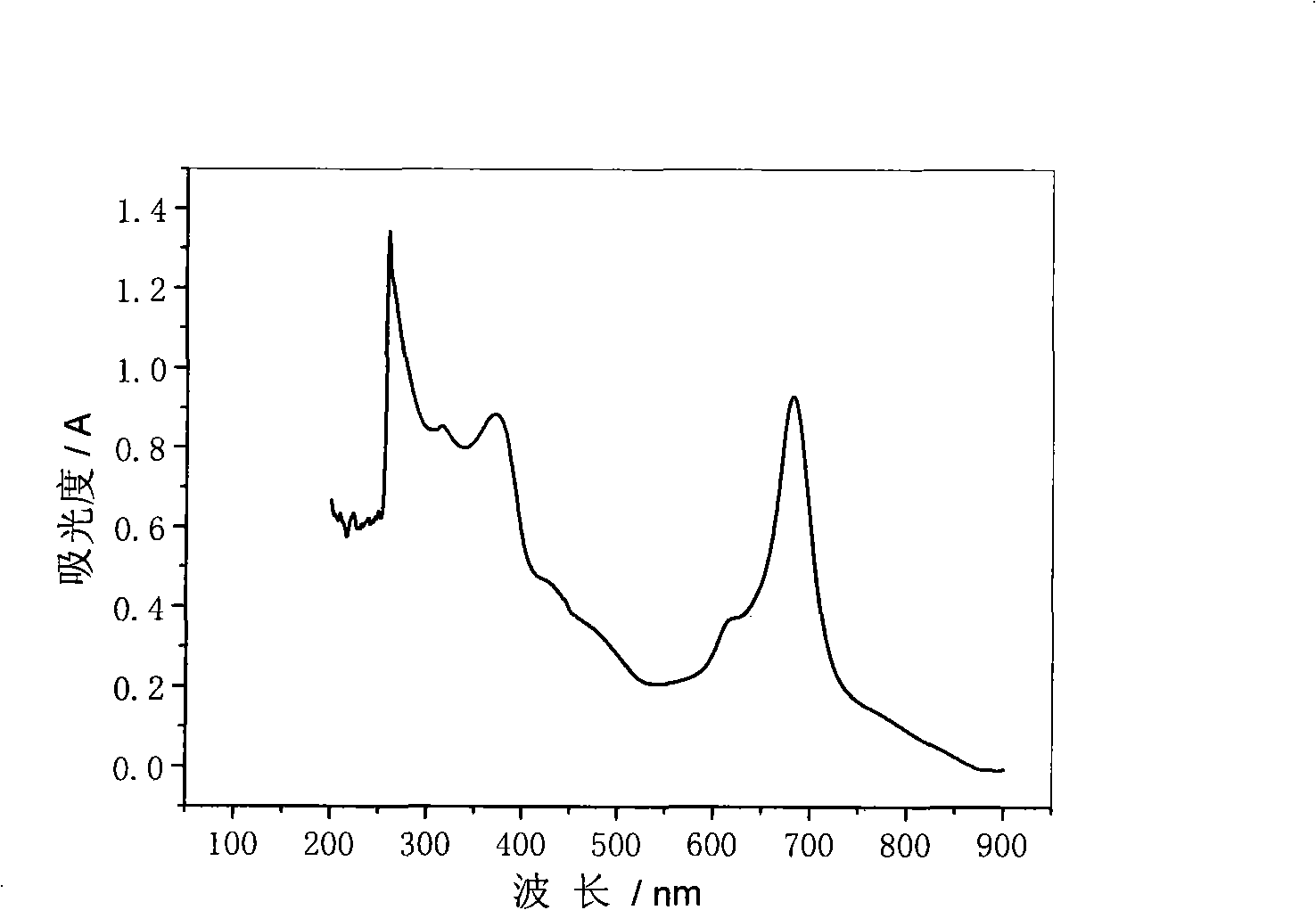 Method for in-situ synthesis of metal phthalocyanine/carbon nano-tube compound
