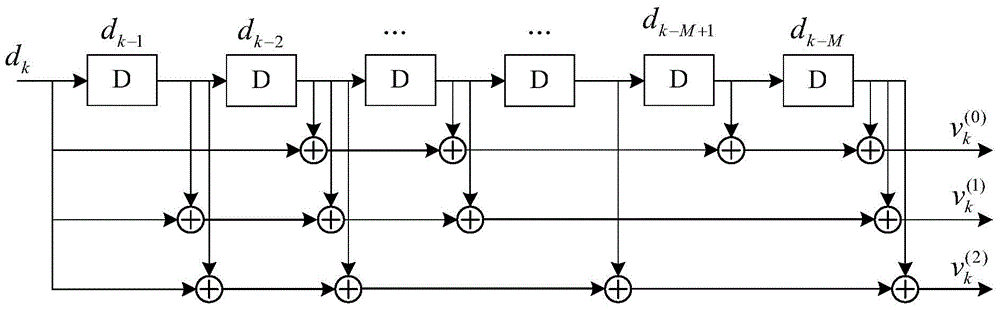 Decoding method and device