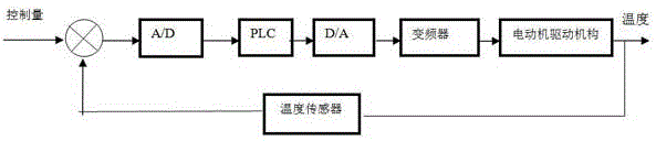 Built-in synthetic leather lean tail end heat supply system and method