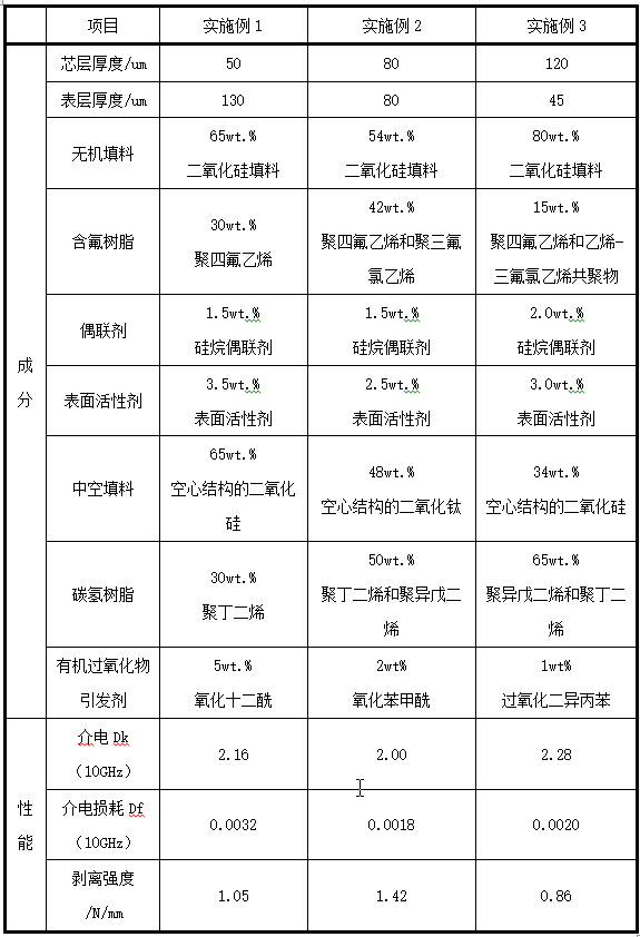 Low dielectric constant bonding sheet containing hollow ceramic powder and preparation method thereof