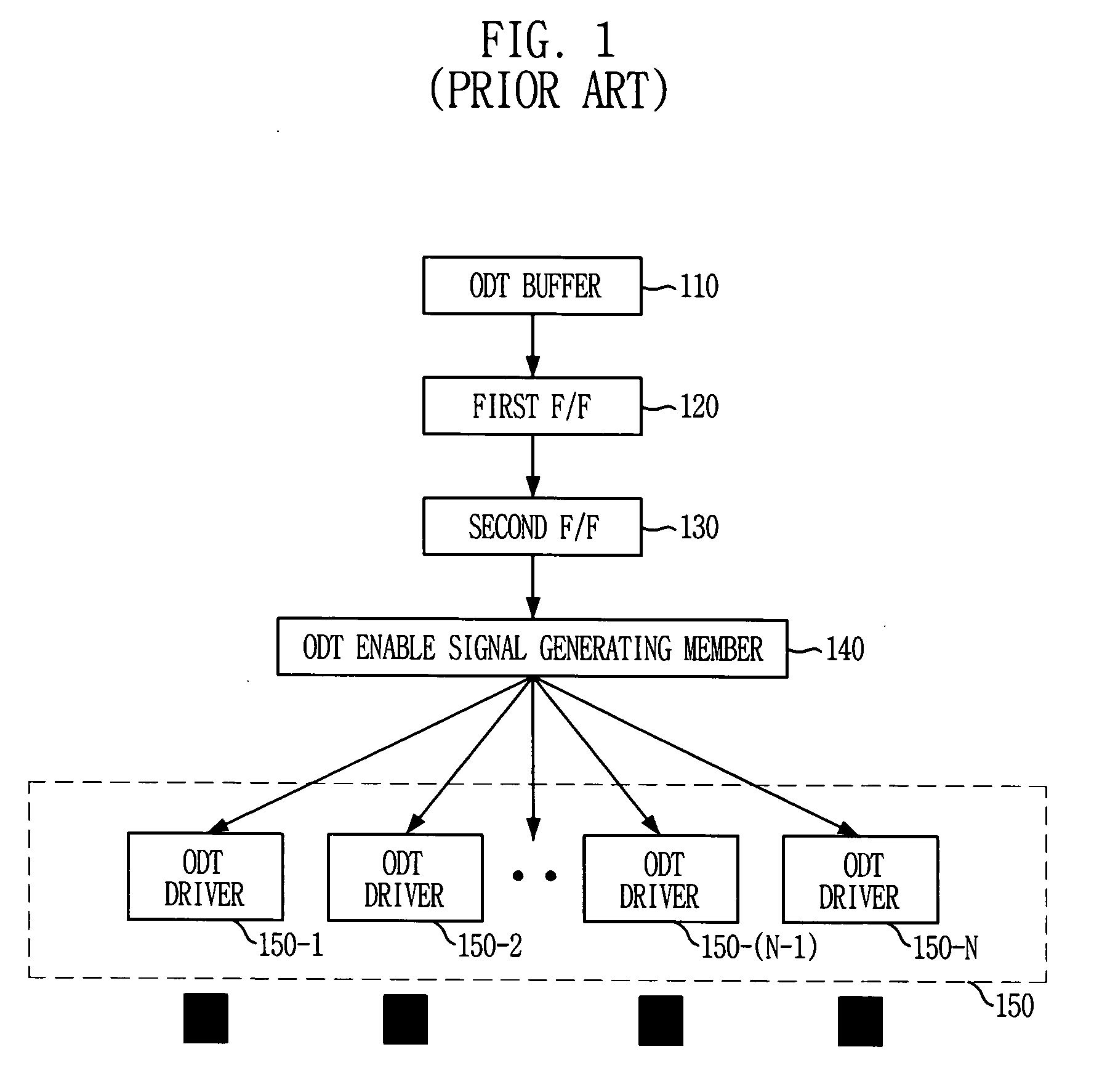 Circiut for performing on-die termination operation in semiconductor memory device and its method