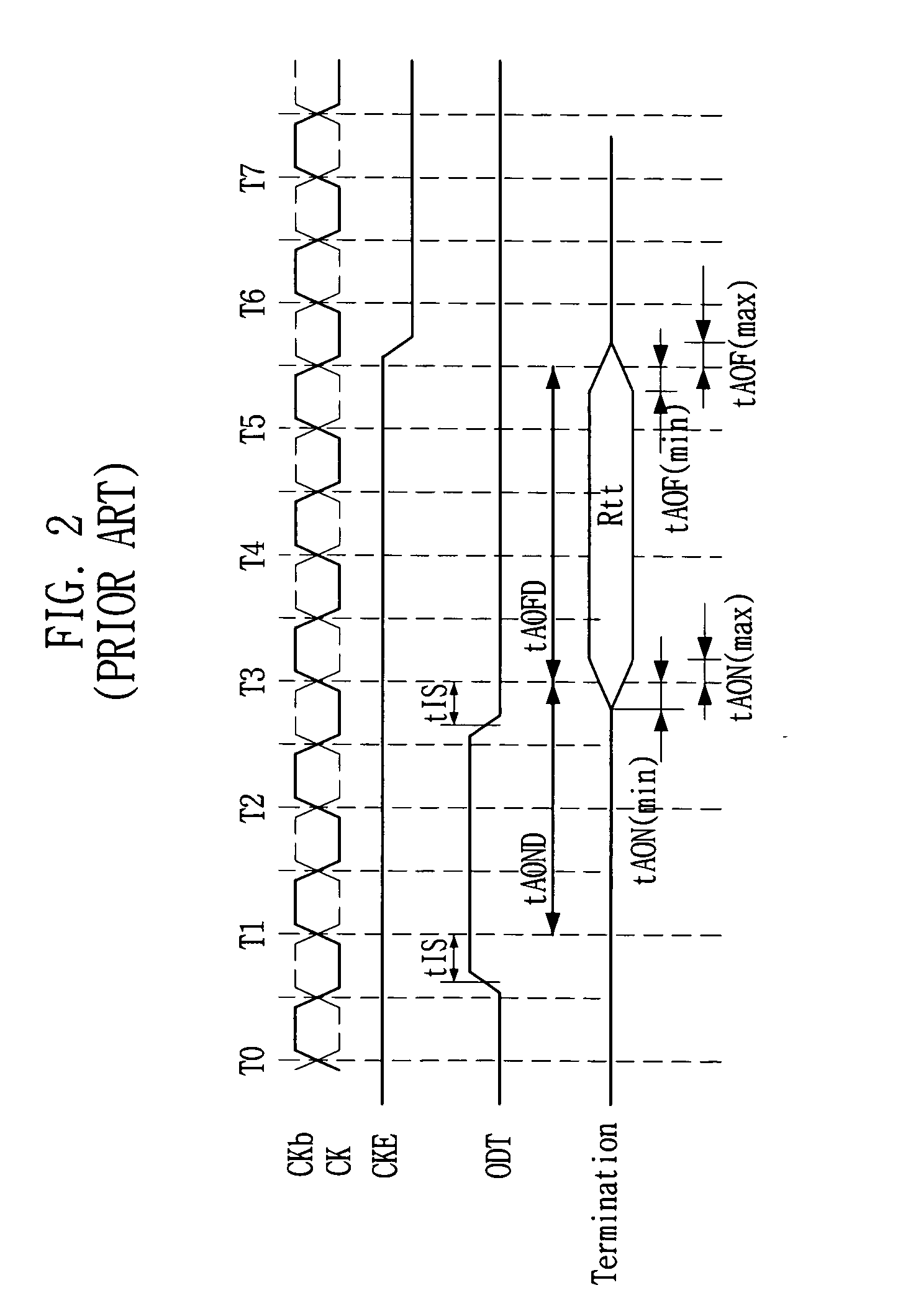 Circiut for performing on-die termination operation in semiconductor memory device and its method