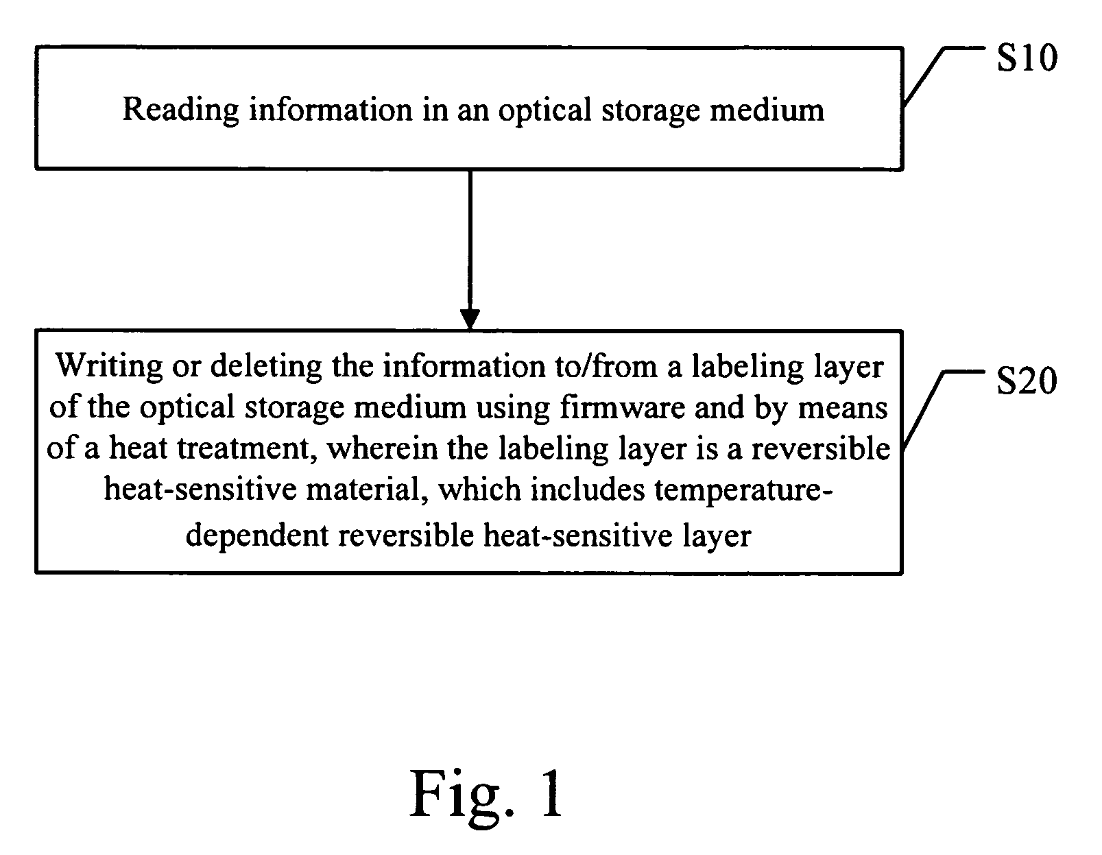 Method for labeling rewritable optical storage media
