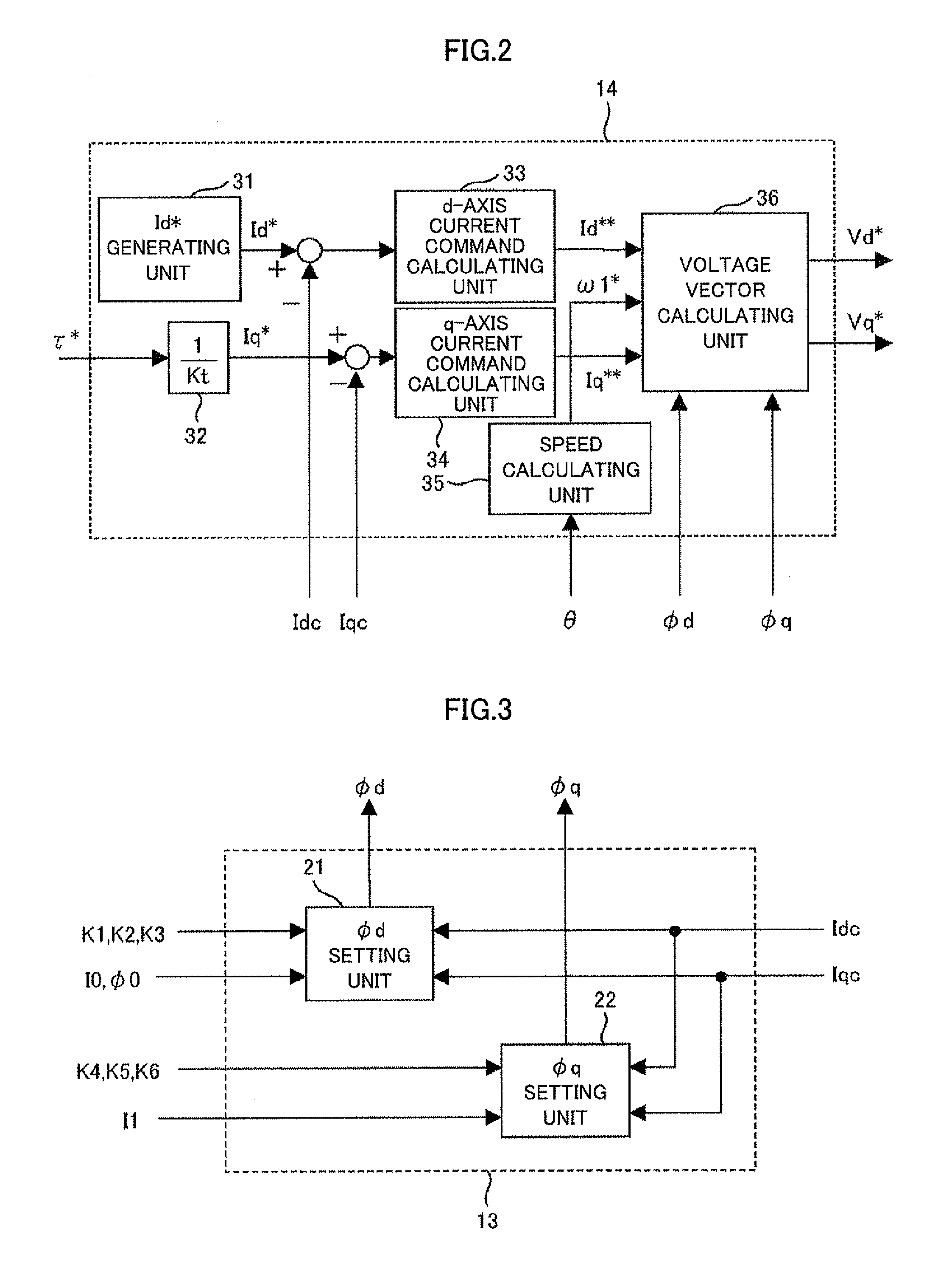 Ac motor control device and ac motor driving system