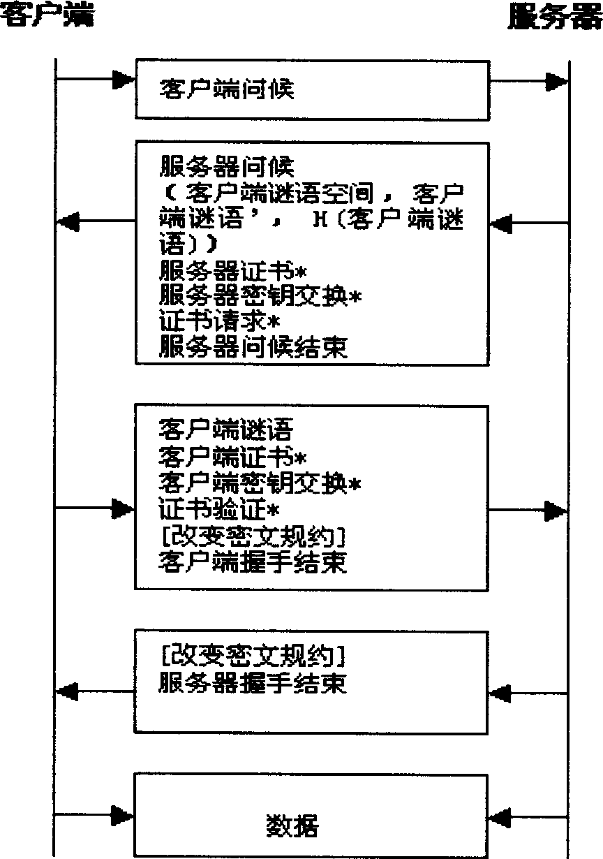 Method of rejecting service attuck by resisting radio transmission layer safety protocol