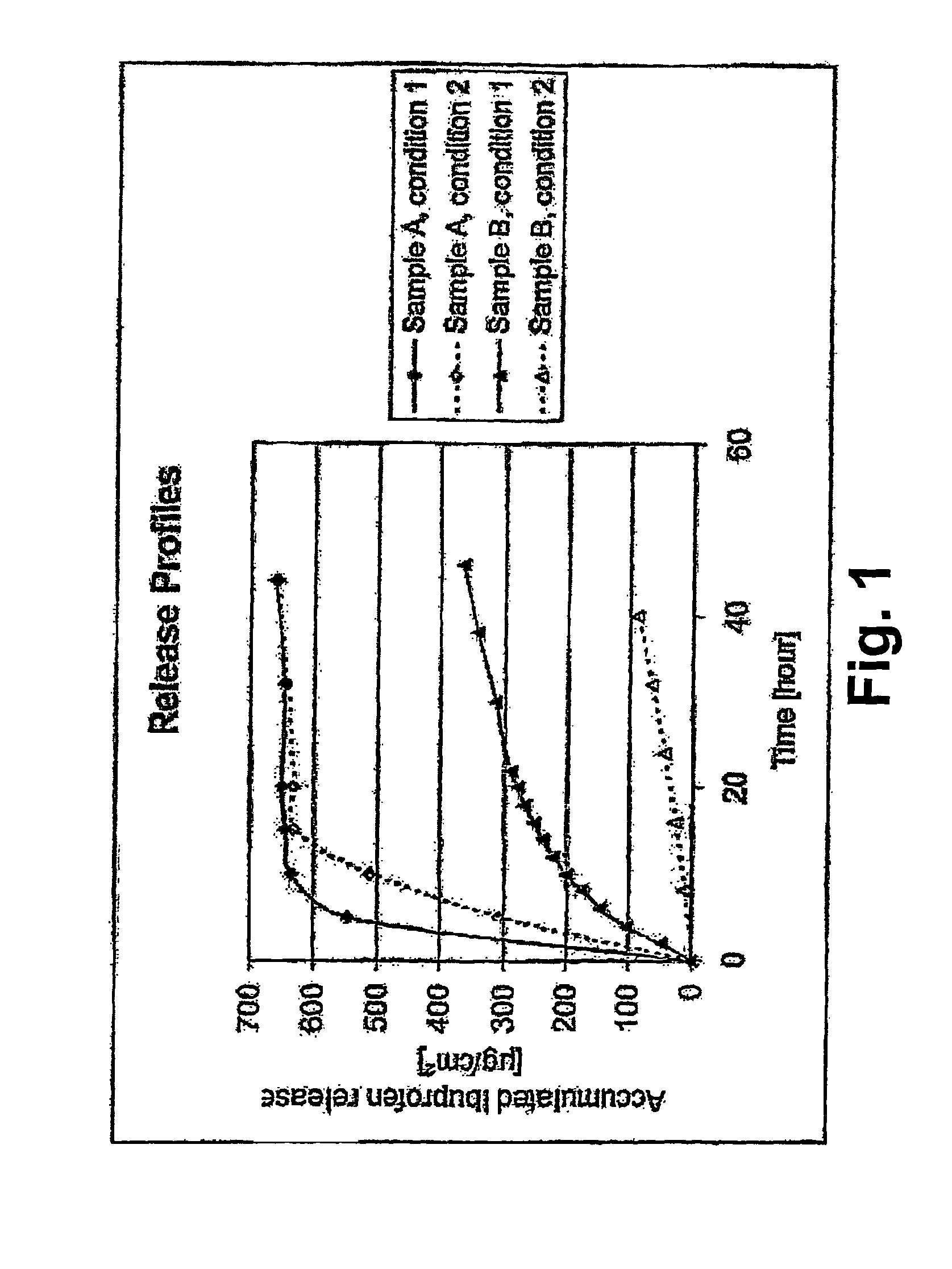 Wound care device