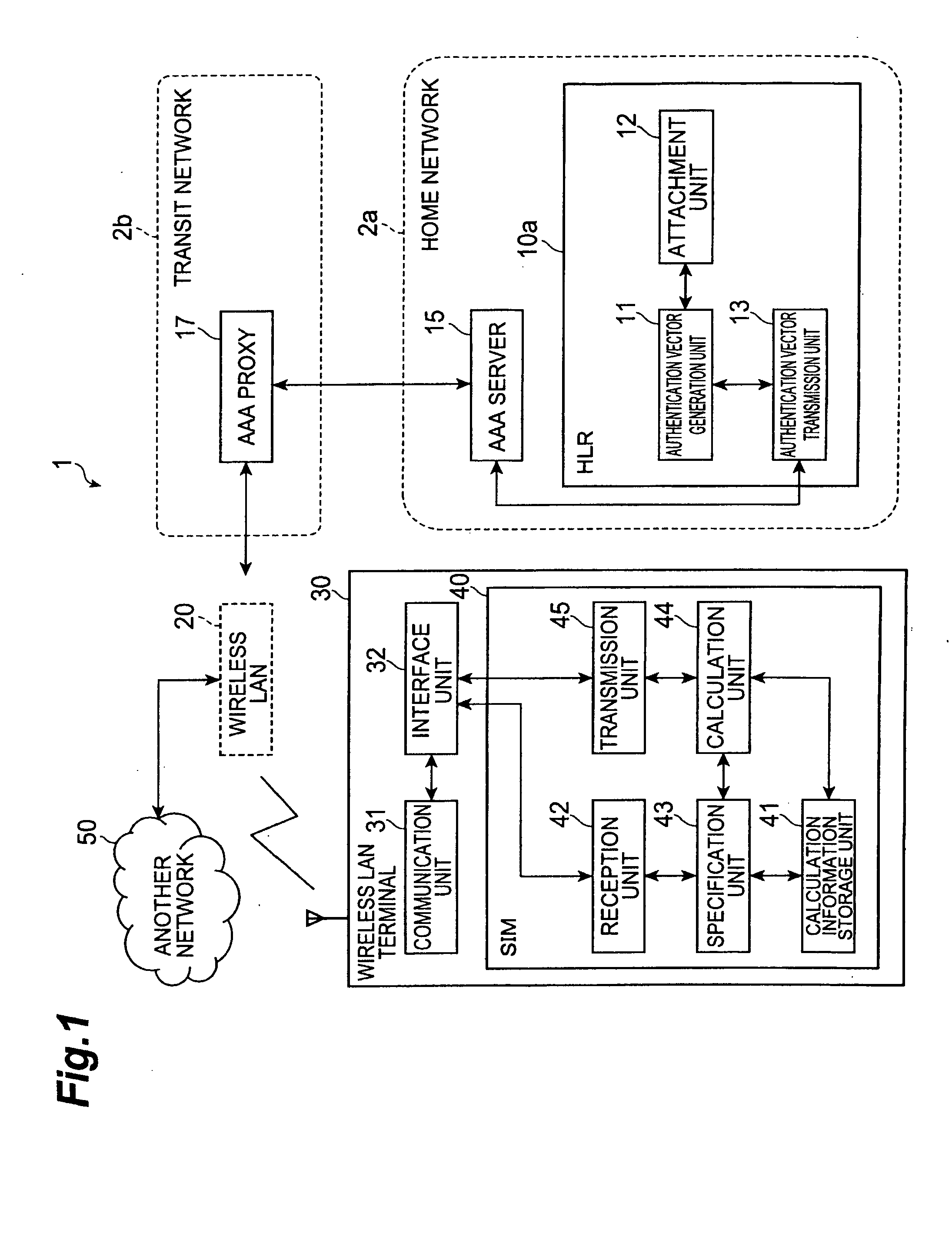 Authentication vector generation device, subscriber identity module, wireless communication system, authentication vector generation method, calculation method, and subscriber authentication method