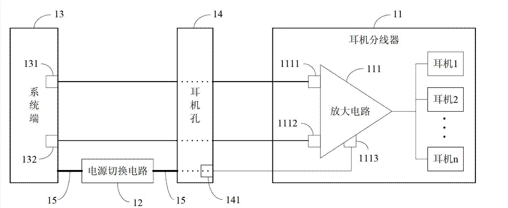 Power source switching circuit, earphone wire distributing device, multiple-wire earphone power supplying device and control method