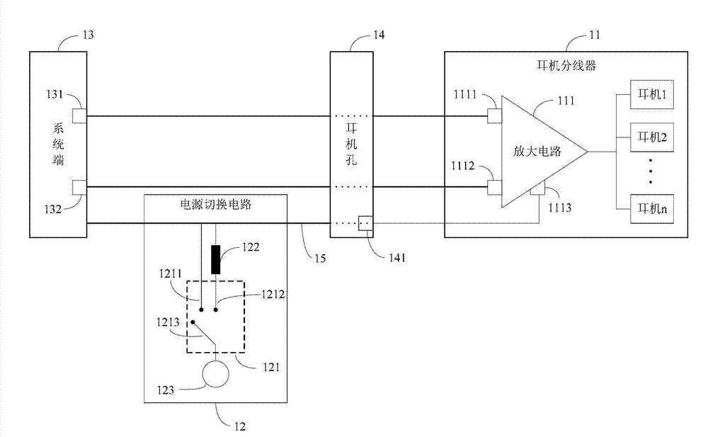 Power source switching circuit, earphone wire distributing device, multiple-wire earphone power supplying device and control method