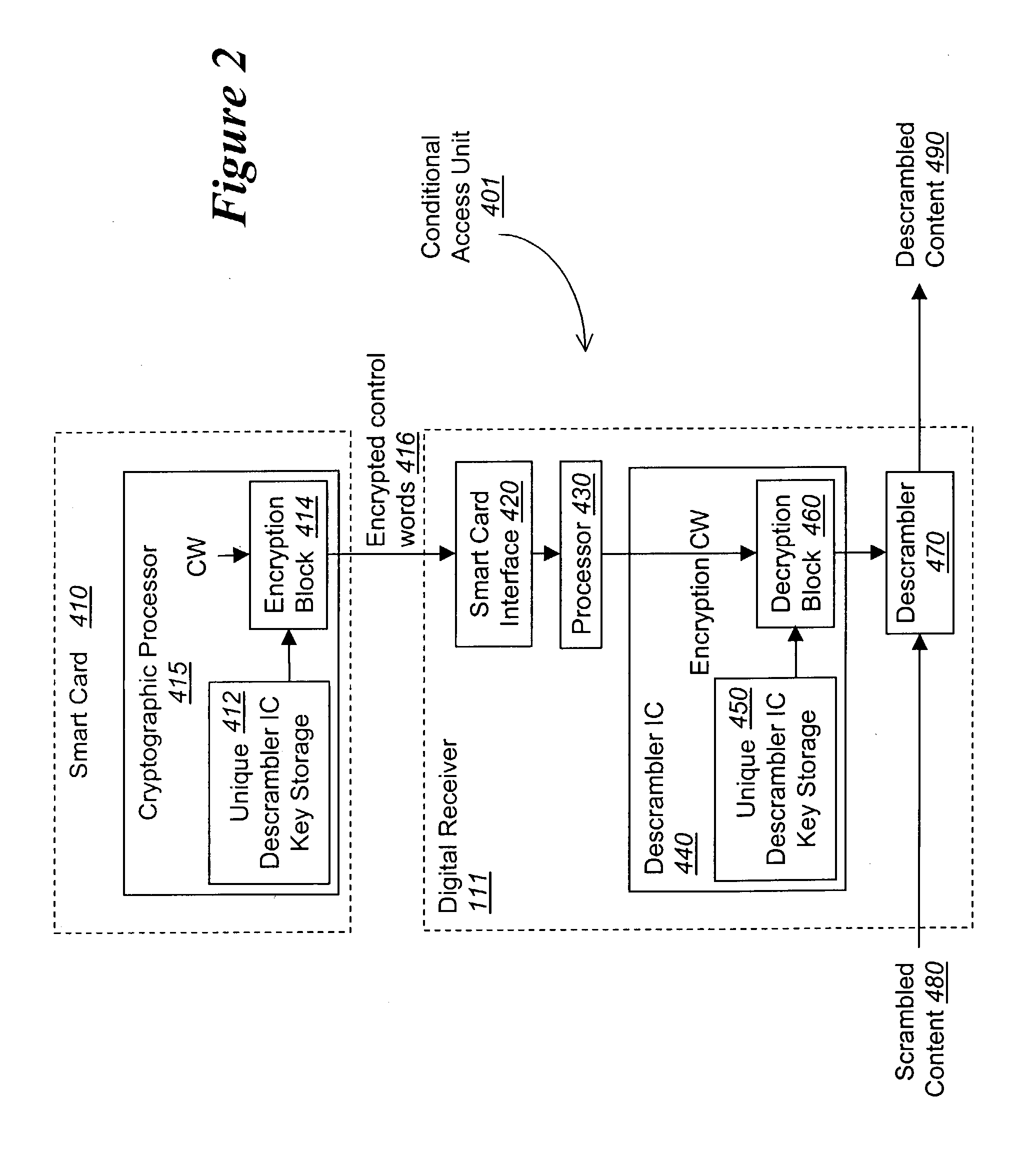 Method and apparatus for protecting the transfer of data