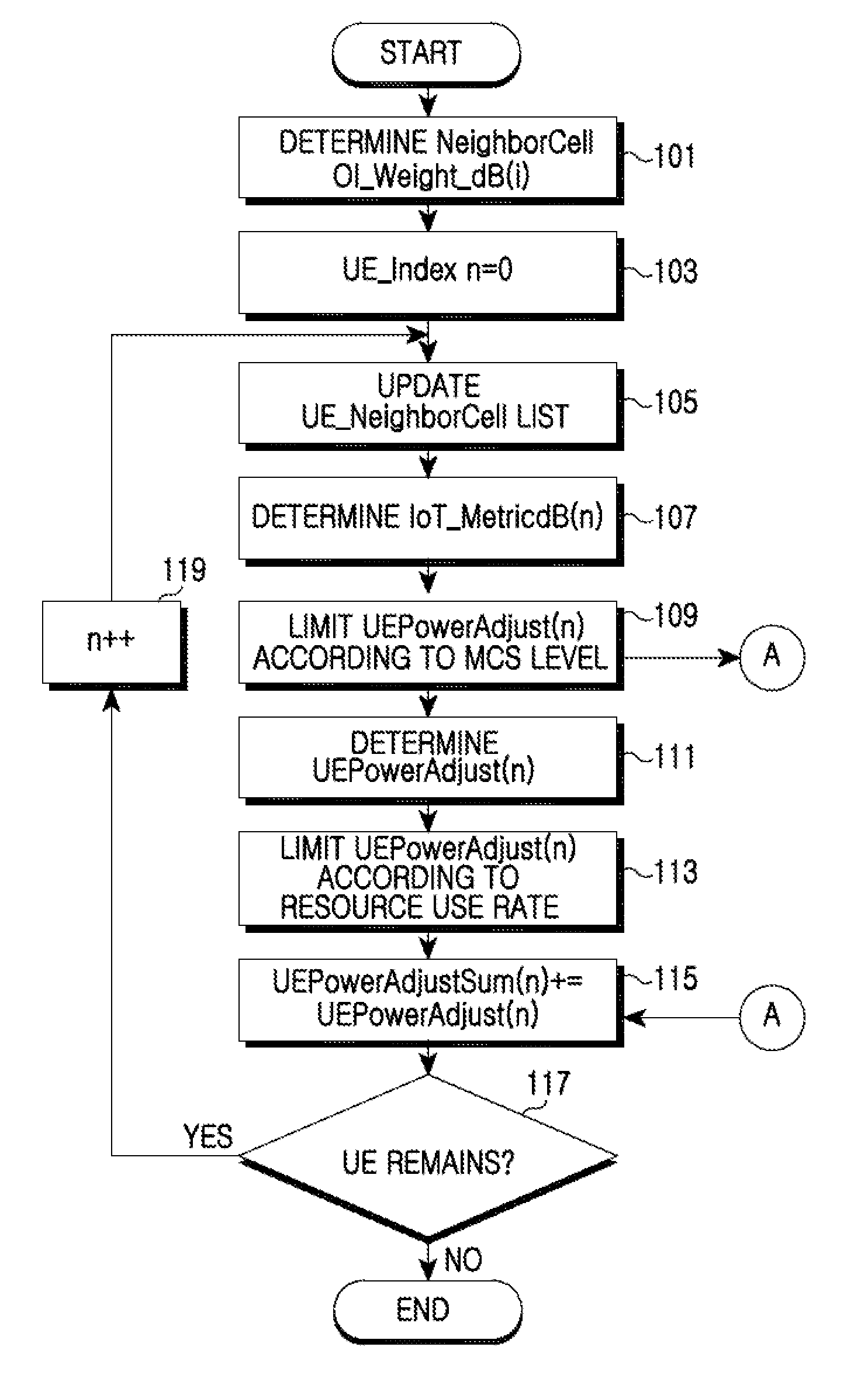 Method and apparatus for uplink interference cancellation in wireless mobile communication system