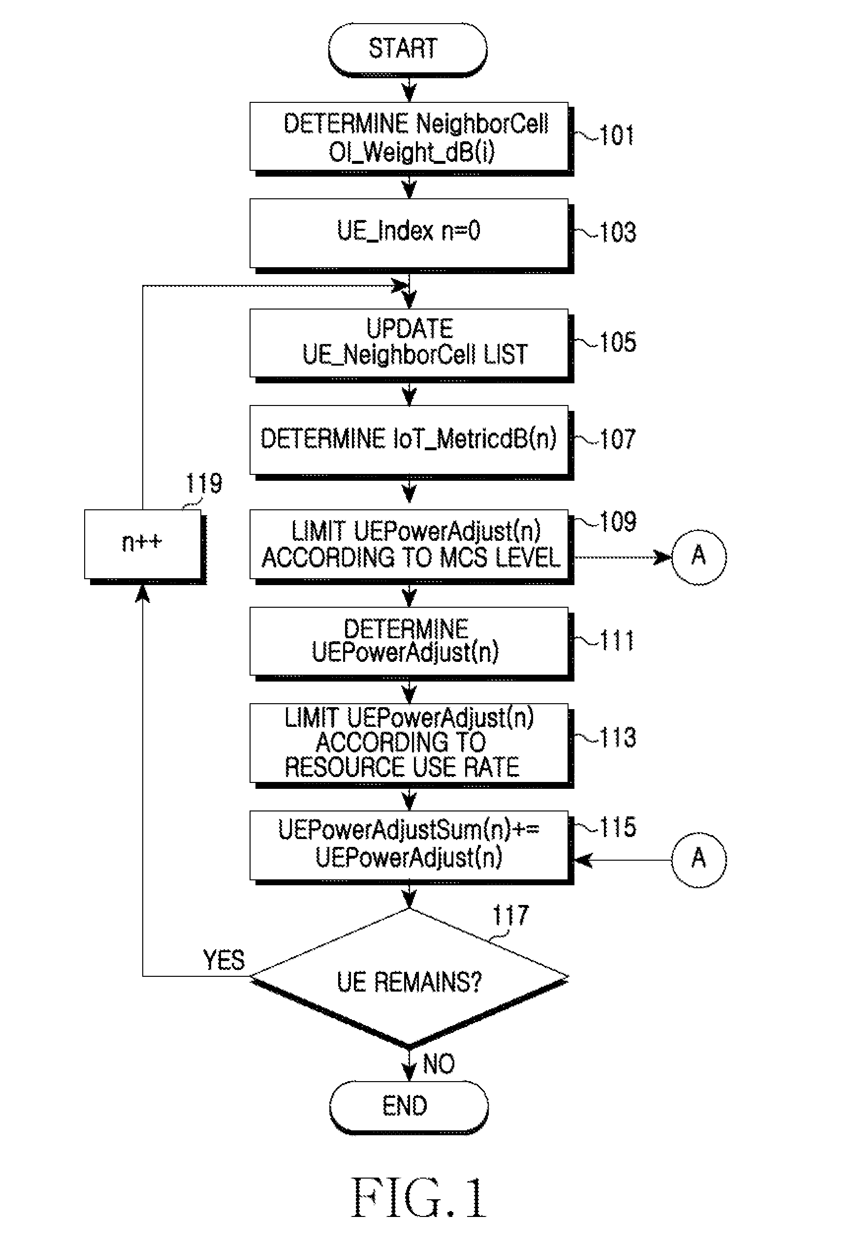 Method and apparatus for uplink interference cancellation in wireless mobile communication system