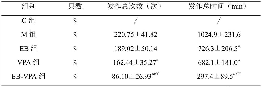 A pharmaceutical composition for treating intractable epilepsy and its application