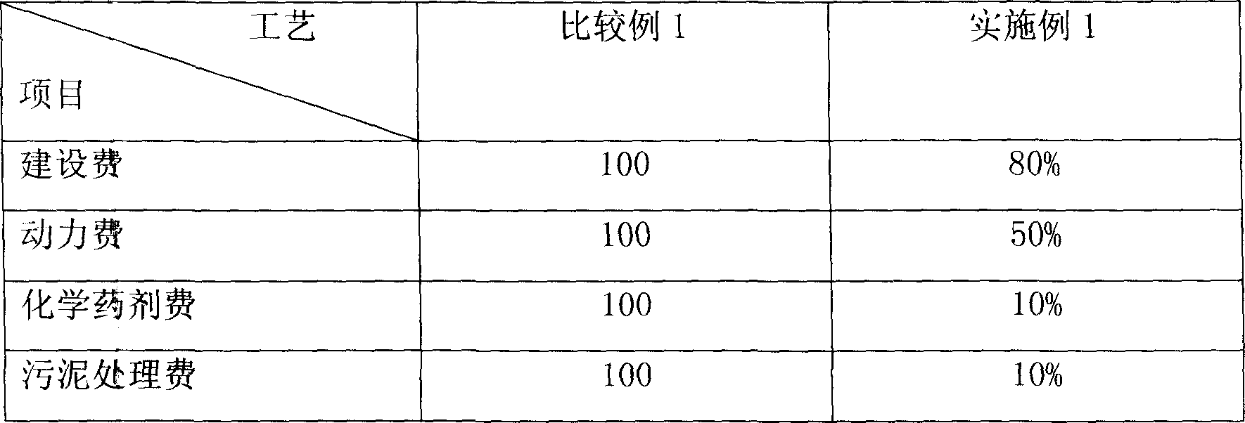 Method of producing composite and highly effective microorganism preparation for waste water treatment