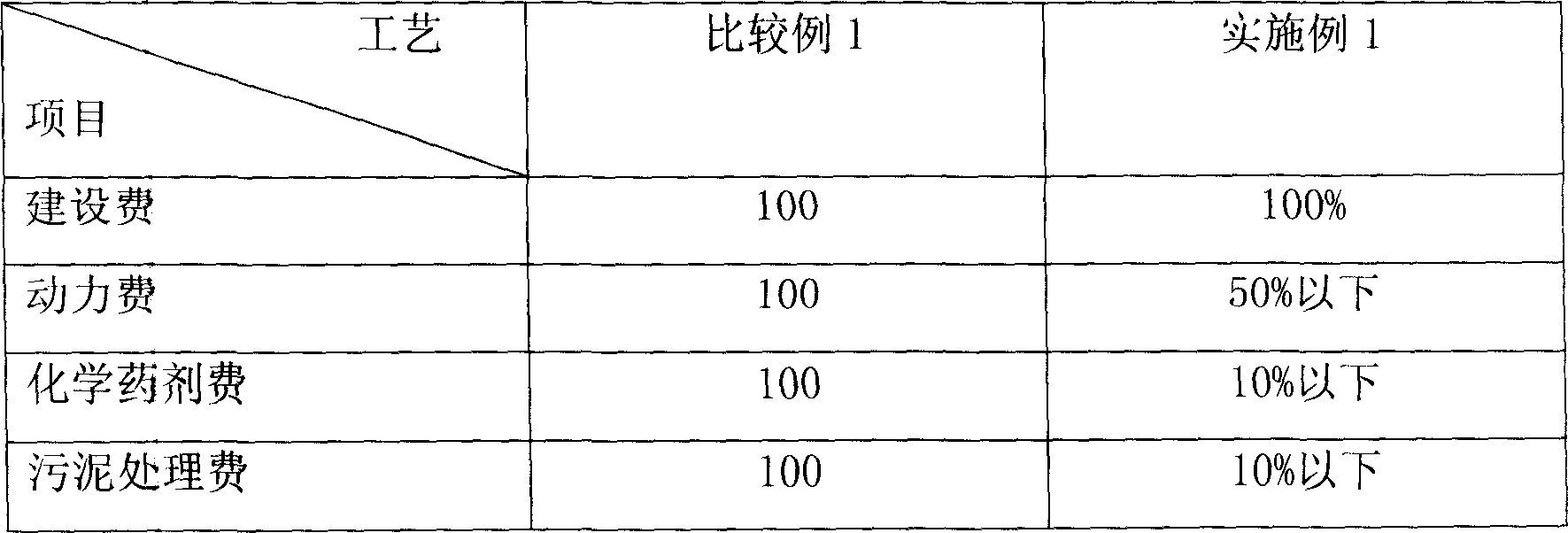 Method of producing composite and highly effective microorganism preparation for waste water treatment