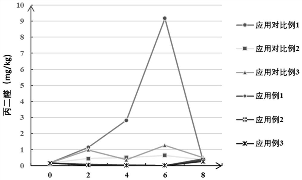 Composite antioxidant and application thereof