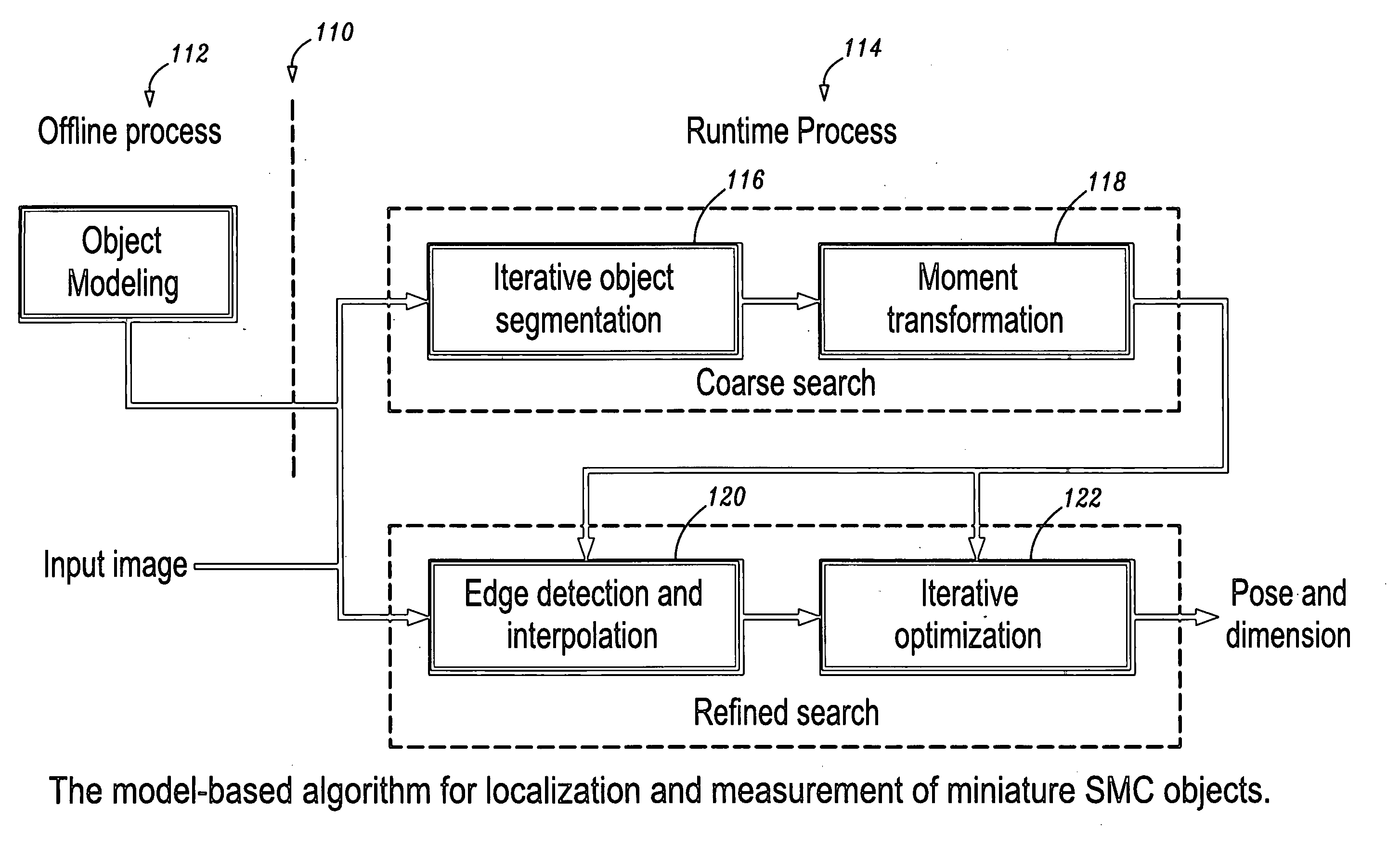 Model-based localization and measurement of miniature surface mount components