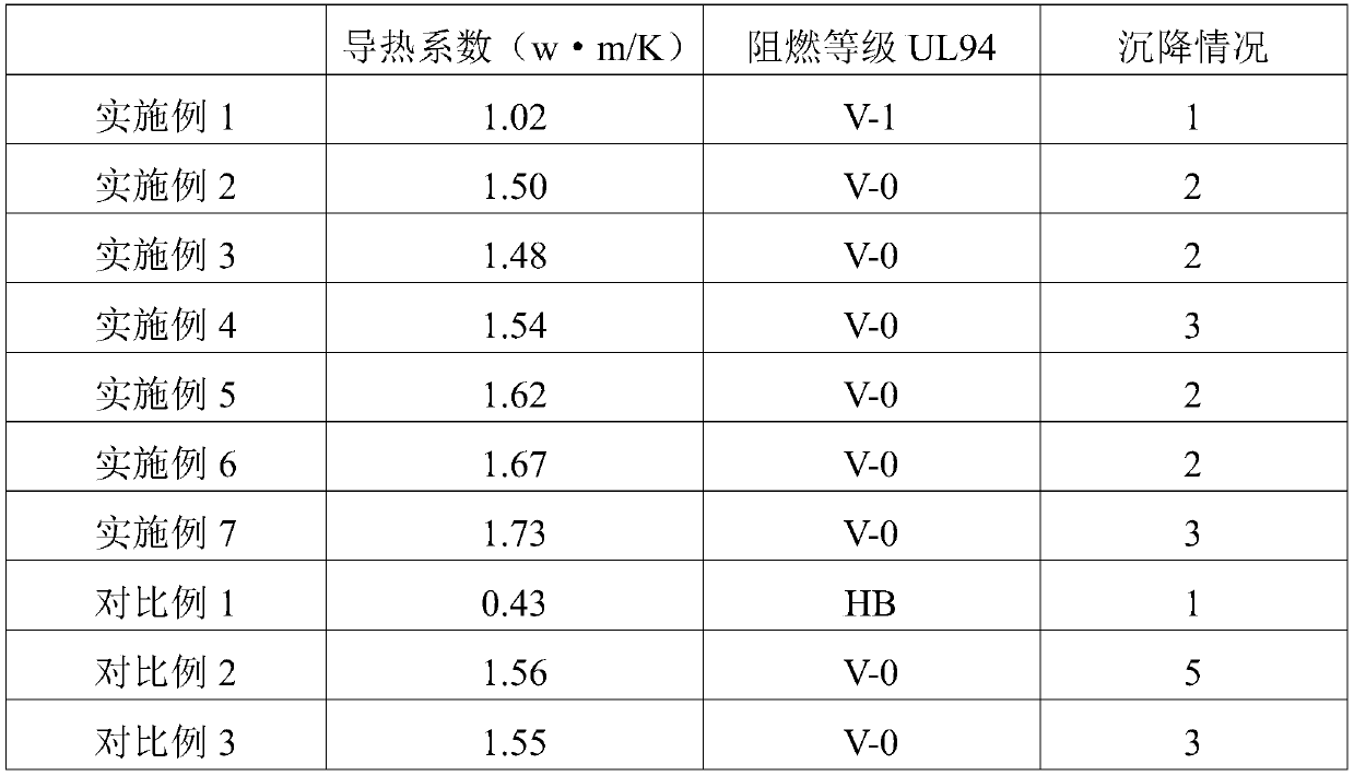 Flame-retardant heat-conducting coating and preparation method thereof