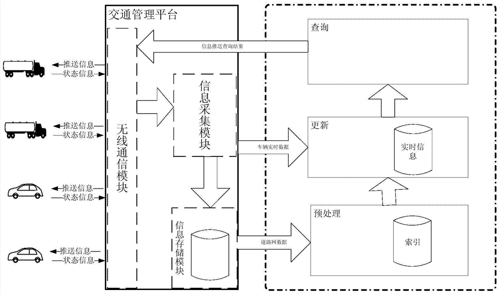 A mobile geofence information push system and method thereof